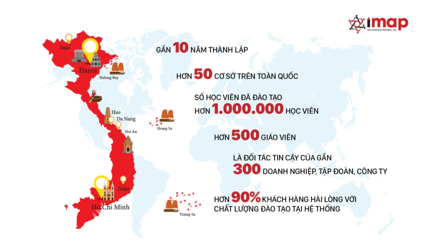 Chuyên Viên Tư Vấn Tuyển Sinh