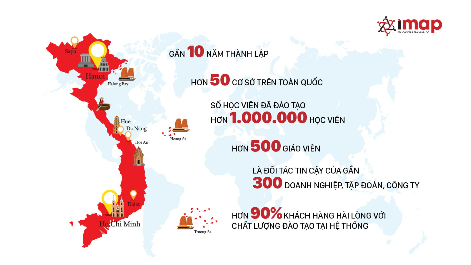 Chuyên Viên Tư Vấn Tuyển Sinh