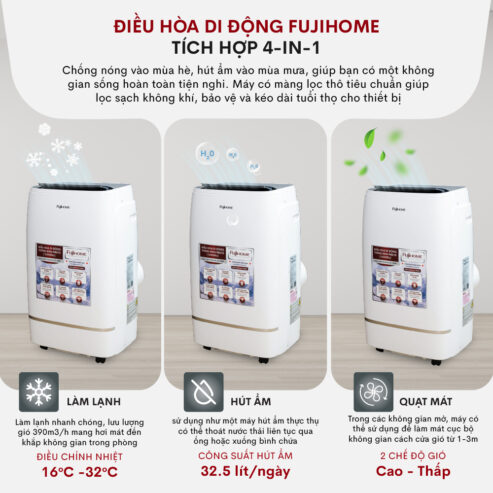 Máy lạnh di động 12.000BTU Fujihome Nhập Khẩu